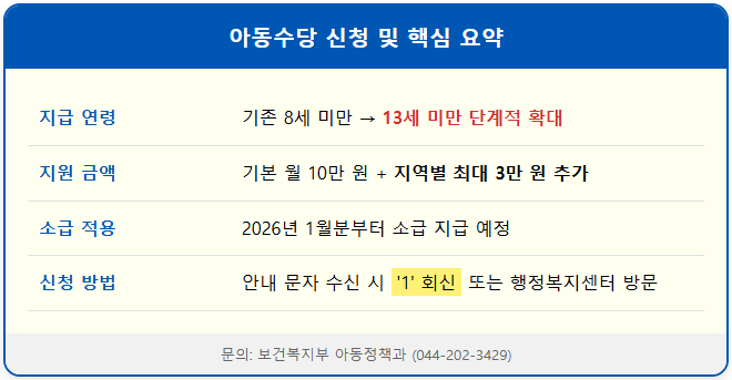아동수당 13세까지 확대, 우리 아이도 대상일까? 2 아동수당 13세까지 확대, 우리 아이도 대상일까? 1