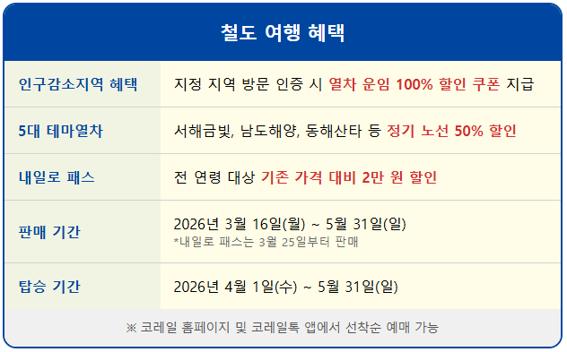 2026년 봄, 기차여행 할인이벤트 모아보기 1