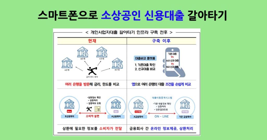 개인사업자스마트폰대출갈아타기