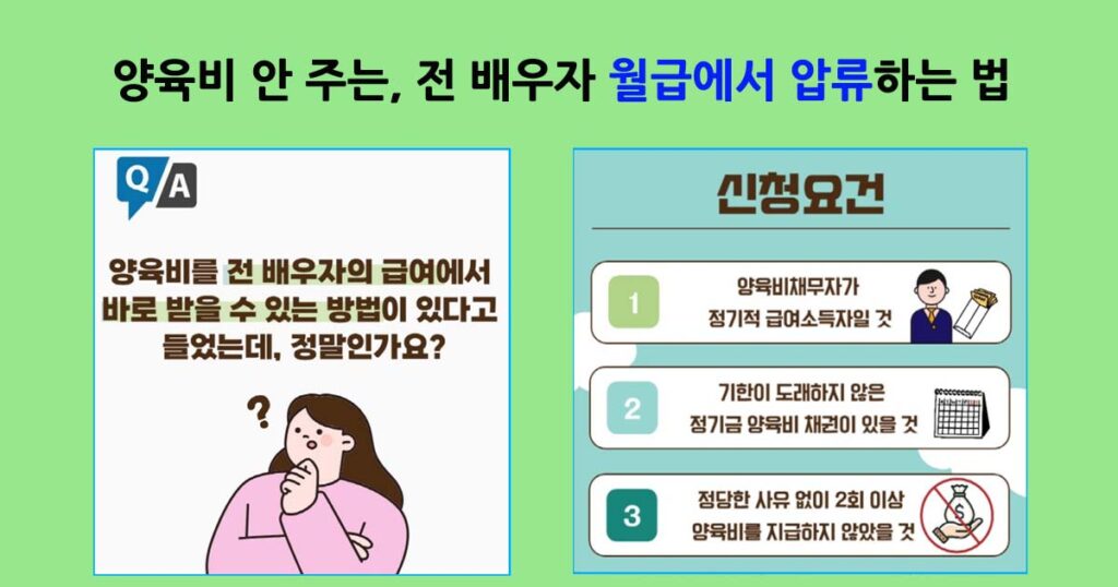 양육비지급명령