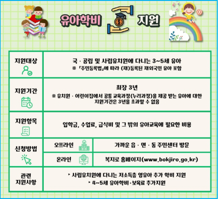유치원 vs 어린이집, 우리 아이에게 맞는 법적 차이 2