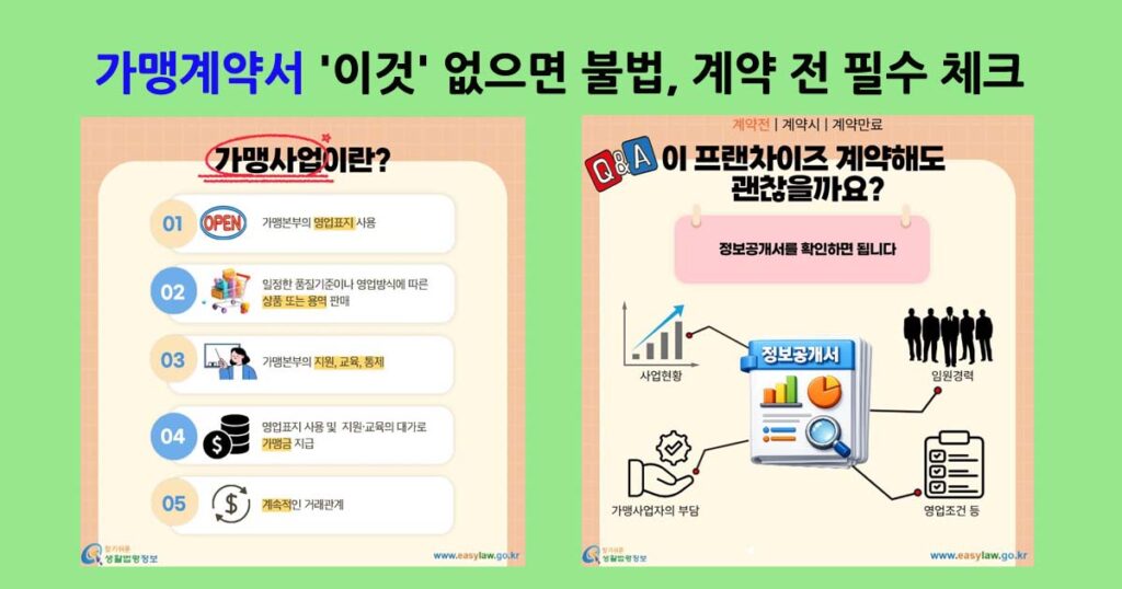프랜차이즈가맹계약