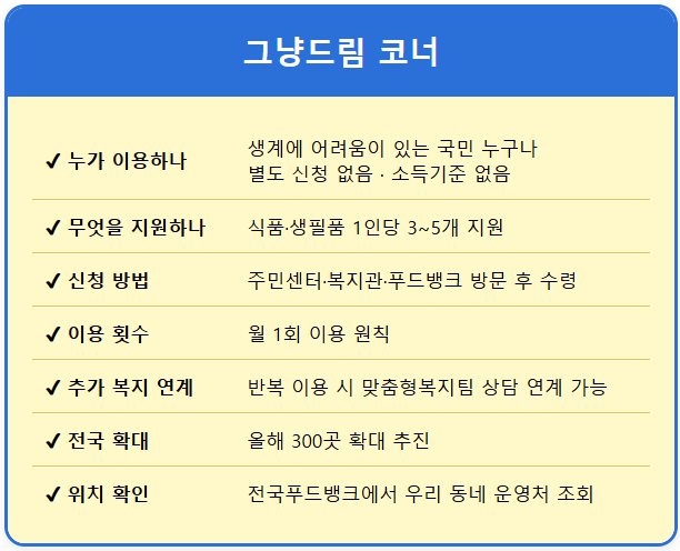 소득기준 없는 그냥드림코너 이용 대상과 절차 2 소득기준 없는 그냥드림코너 이용 대상과 절차 1