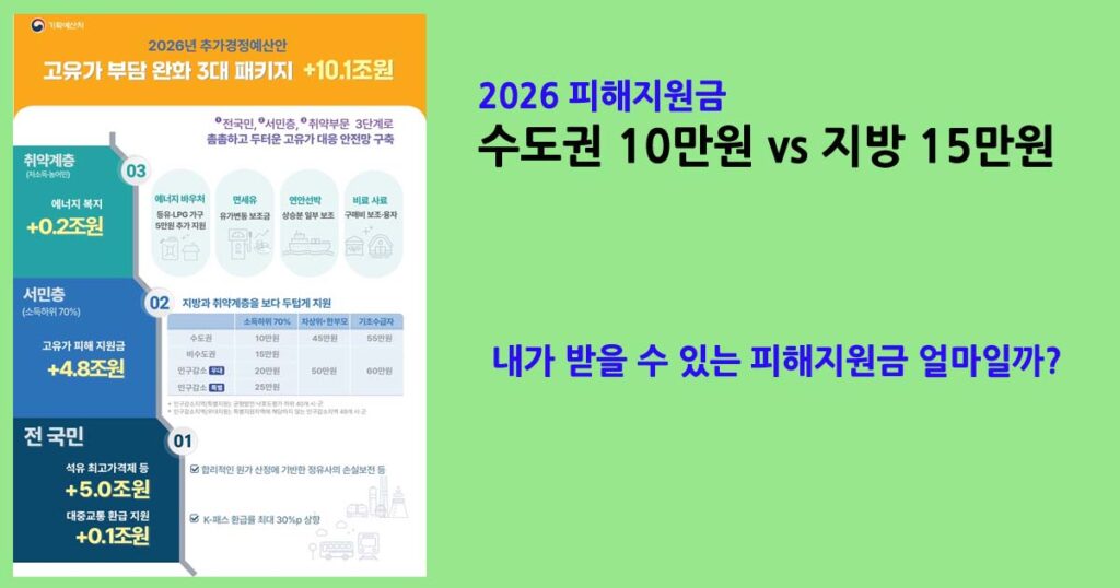 2026피해지원금