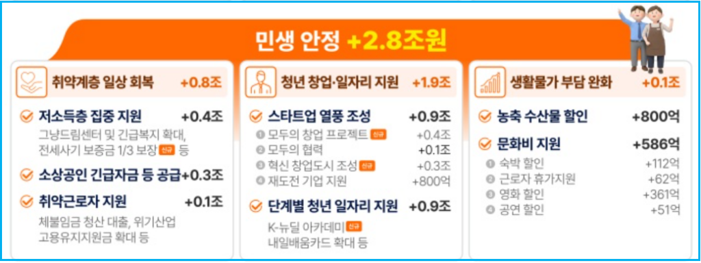 내가 받을 수 있는 피해지원금 얼마일까요 2