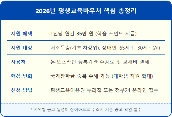 2026년 평생교육이용권, 대학생 35만원 신청 가능할까? 2 2026년 평생교육이용권, 대학생 35만원 신청 가능할까? 1