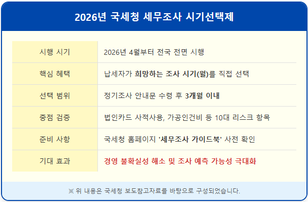 정기 세무조사, 납세자가 원하는 시기에 받는다 2 정기 세무조사, 납세자가 원하는 시기에 받는다 1