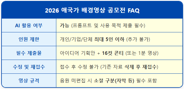 "AI 써도 될까?" 애국가 공모전 주요 질문 FAQ 2 "AI 써도 될까?" 애국가 공모전 주요 질문 FAQ 1