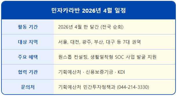 기획예산처 민간투자사업 '민자카라반' 4월 일정 2 기획예산처 민간투자사업 '민자카라반' 4월 일정 1
