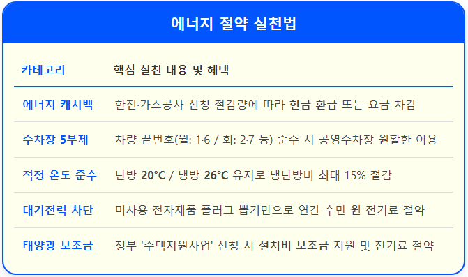 유가 폭등 시 시행되는 정부 제도 2 유가 폭등 시 시행되는 정부 제도 1