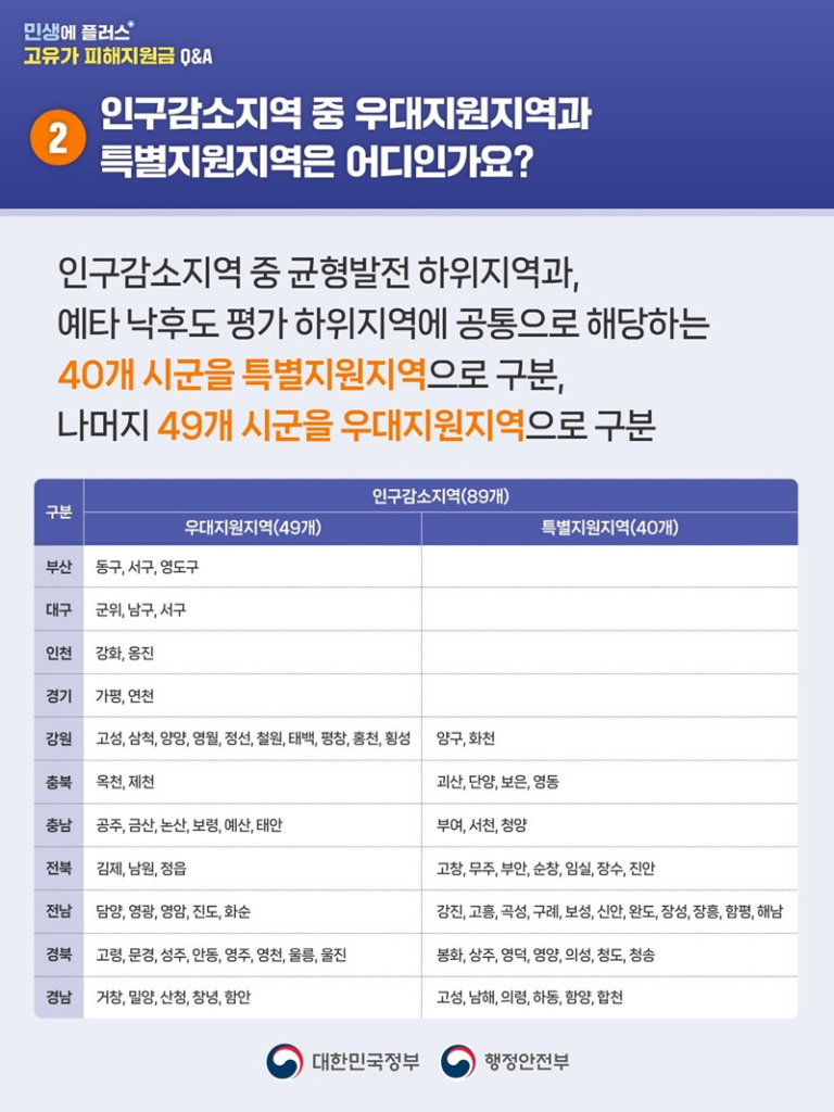 고유가 피해지원금 궁금증 7가지 팩트체크 4 고유가 피해지원금 궁금증 7가지 팩트체크 3