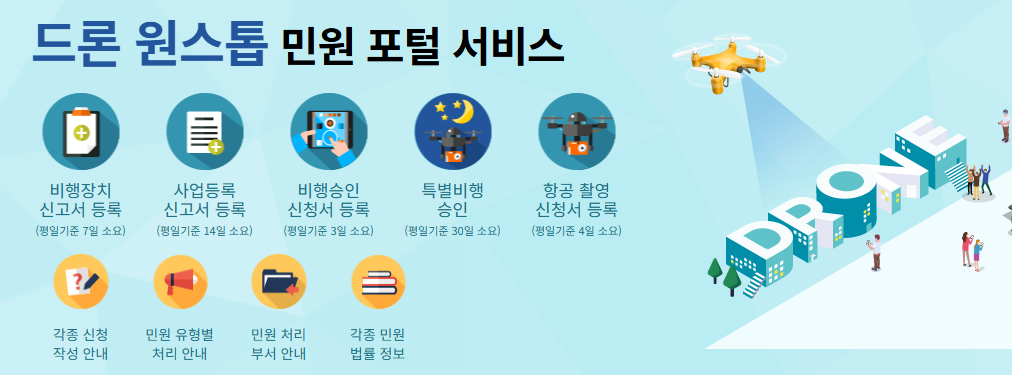 드론 비행승인과 항공촬영 신청의 차이 2