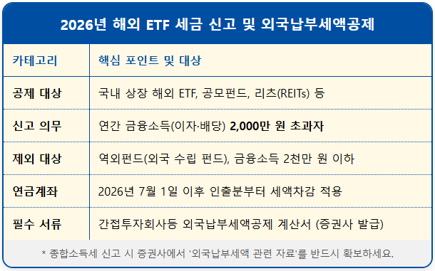 2026 펀드 외국납부세액공제 관련 주요 FAQ 1
