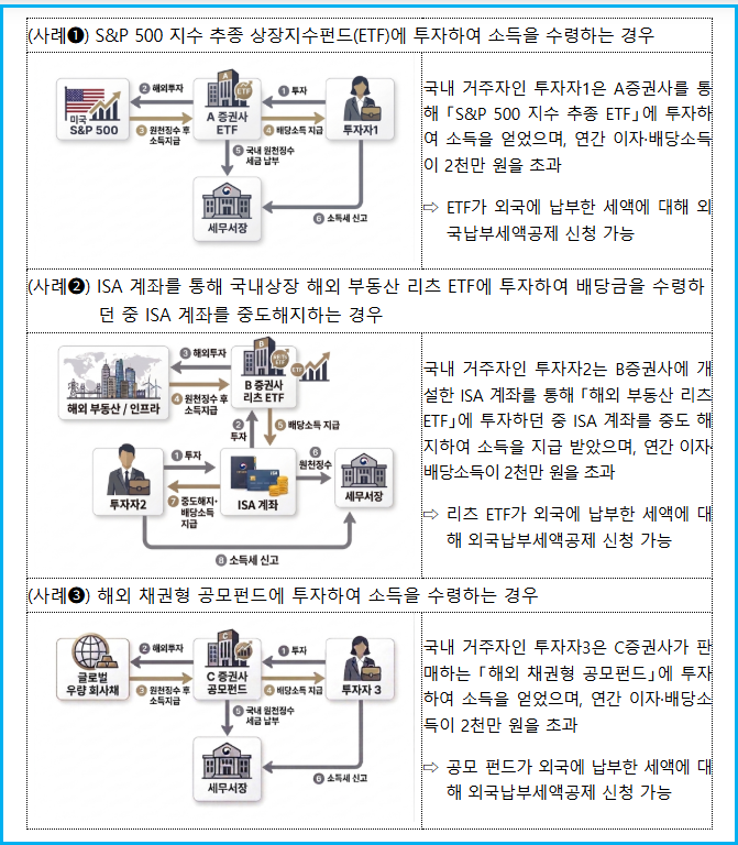 2026 펀드 외국납부세액공제 관련 주요 FAQ 2