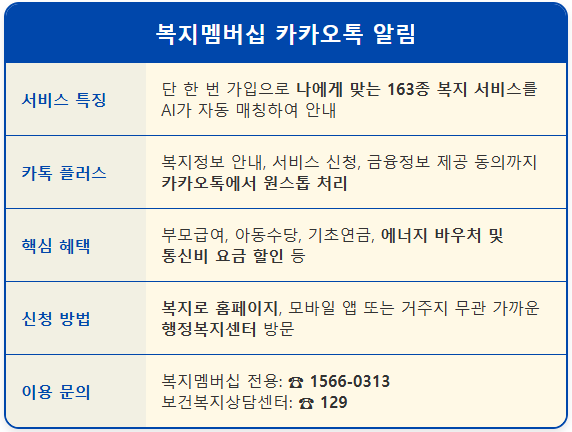 정부 복지혜택 놓치지 않는 카카오톡 알림 설정 2 정부 복지혜택 놓치지 않는 카카오톡 알림 설정 1