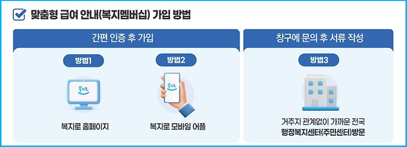 정부 복지혜택 놓치지 않는 카카오톡 알림 설정 4 정부 복지혜택 놓치지 않는 카카오톡 알림 설정 3