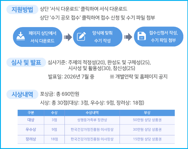 아이돌봄 수기 공모 작성법과 심사기준 활용 3 아이돌봄 수기 공모 작성법과 심사기준 활용 2