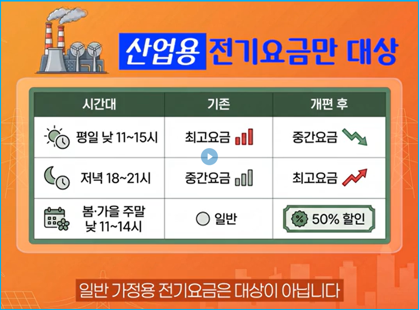 저녁 6시 세탁기 돌리면 전기료 폭탄? 팩트체크 2