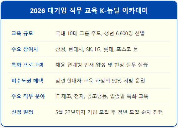 취업 준비생, 삼성 SK 대기업 K-뉴딜 아카데미 2 취업 준비생, 삼성 SK 대기업 K-뉴딜 아카데미 1