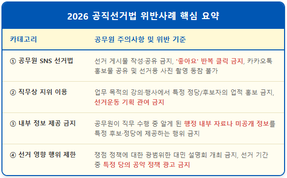 카톡 공유, 공무원 선거법 위반이 되는 이유 1
