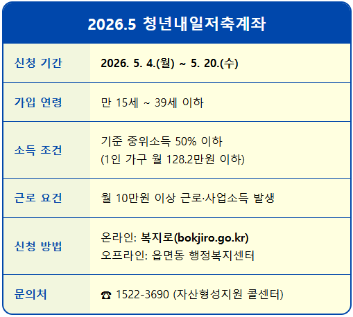 중위소득 50% 이하 청년 내일저축계좌 신청 2 중위소득 50% 이하 청년 내일저축계좌 신청 1