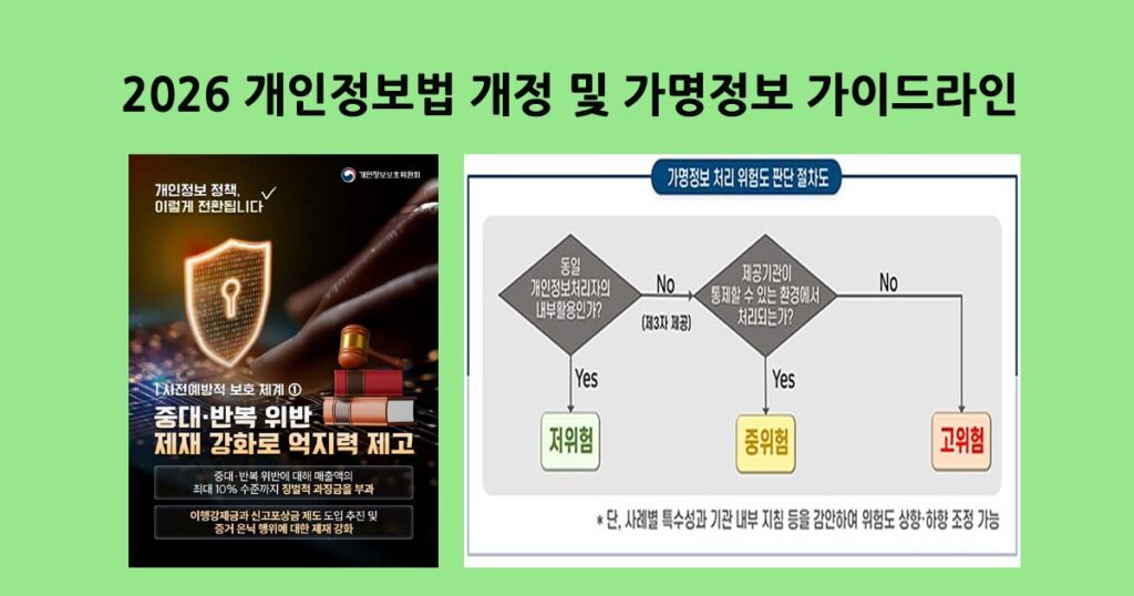 개인정보및가명정보개정