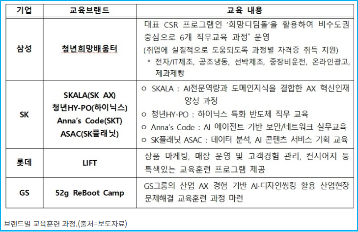 취업 준비생, 삼성 SK 대기업 K-뉴딜 아카데미 3 취업 준비생, 삼성 SK 대기업 K-뉴딜 아카데미 2