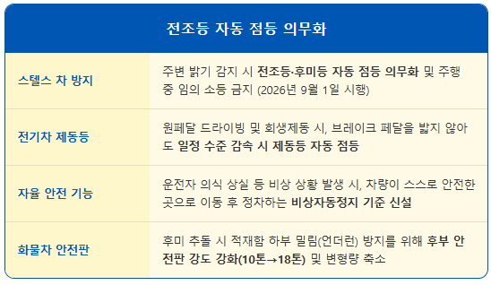 전조등 자동 점등 의무화로 달라지는 자동차 안전규칙 1