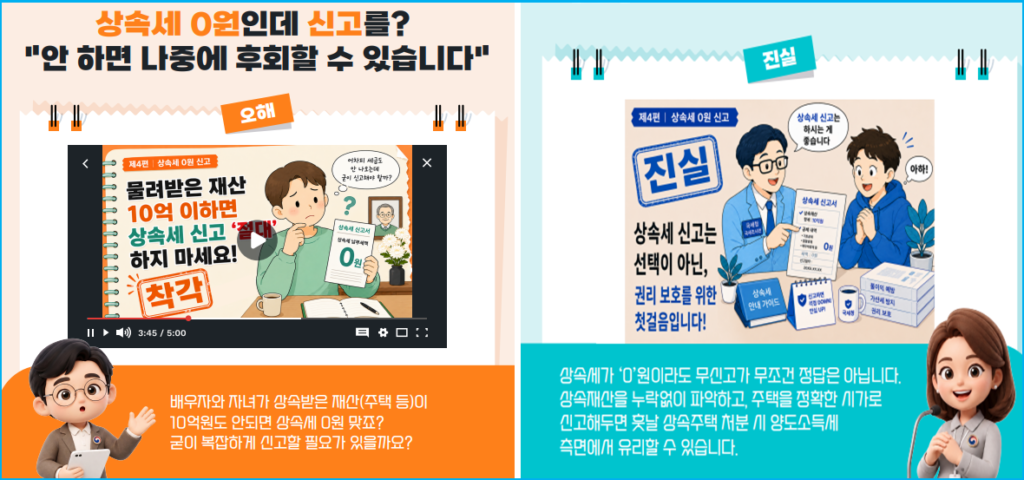 상속세 0원 면제신고 안 해서 양도세 폭탄 맞는 경우 2