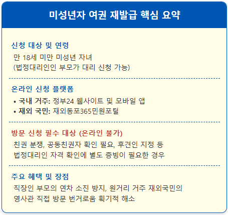 미성년자 여권 재발급 비대면 모바일로 끝내는 법 1