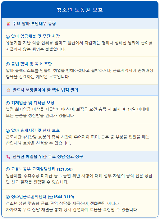 알바 임금체불 제때 못 받은 돈 받아내는 법 1