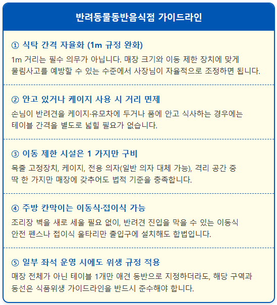 반려동물 음식점 칸막이 설치 자율화 범위 1
