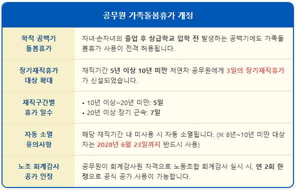 공무원 가족돌봄휴가, 재직기간 5년 미만은 제외? 1