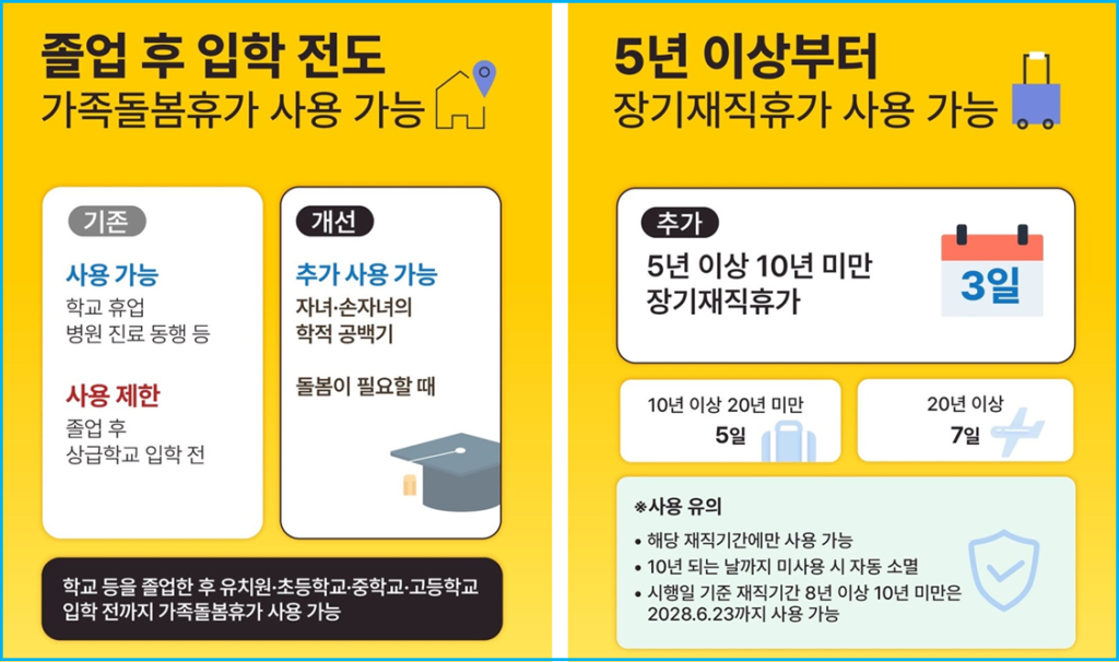 공무원 가족돌봄휴가, 재직기간 5년 미만은 제외? 3