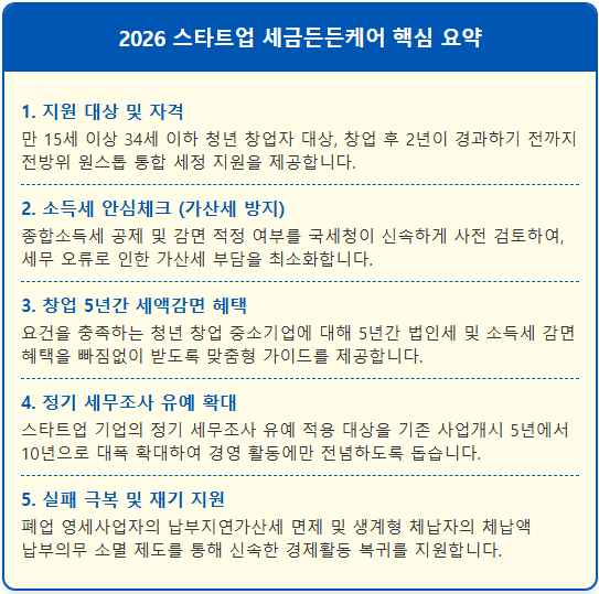 청년 창업 세금든든케어 지원 대상과 혜택 2 청년 창업 세금든든케어 지원 대상과 혜택 1