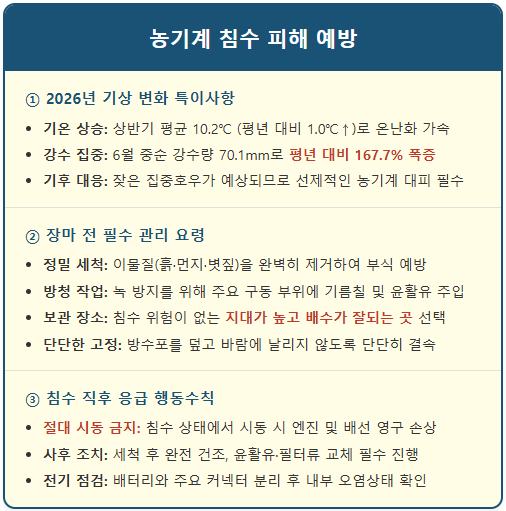 장마철 침수 농기계에 '이것' 하지 마세요 1