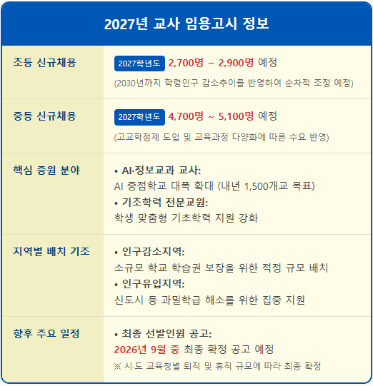 2027학년도 교사 신규채용 교육부 발표 1