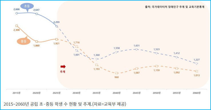 2027학년도 교사 신규채용 교육부 발표 2