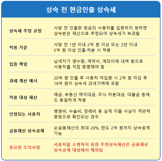부모님 사망 전 출금한 현금 상속세 폭탄 맞을까 1