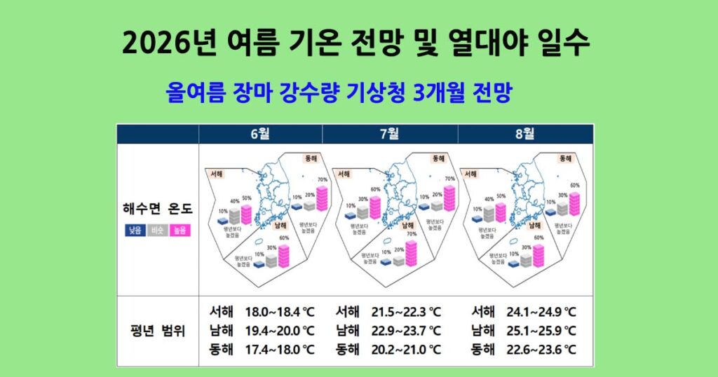 올여름 장마 강수량 기상청 3개월 전망