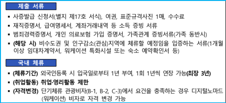 최대 3년 체류 가능한 디지털노마드 비자 2