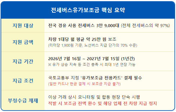 월 25만 원 유류비 지원 전세버스 보조금 2 월 25만 원 유류비 지원 전세버스 보조금 1