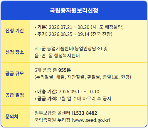 2026년 보리 보급종 955톤 선착순 신청 안내 1