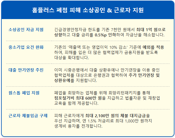 홈플러스 근로자 생활안정자금 및 직업훈련비 신청 1