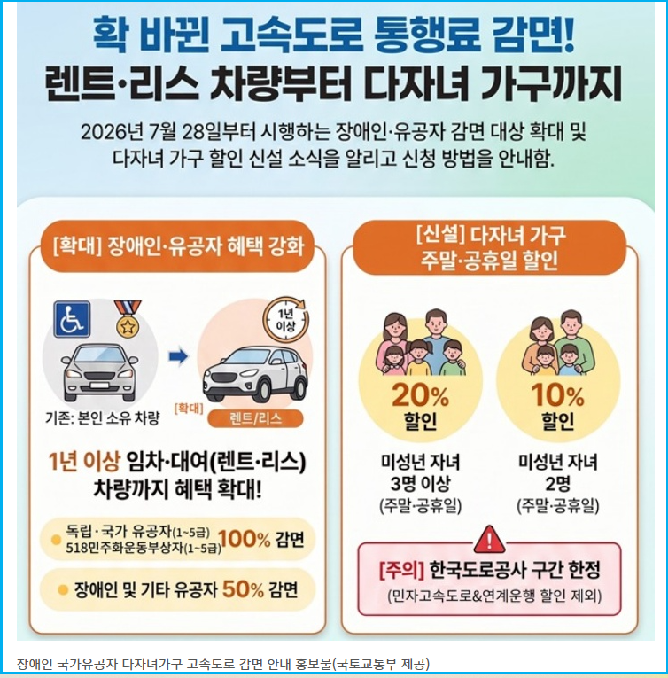 고속도로 통행료 환급 2자녀는 10% 3자녀는 20% 3 고속도로 통행료 환급 2자녀는 10% 3자녀는 20% 2