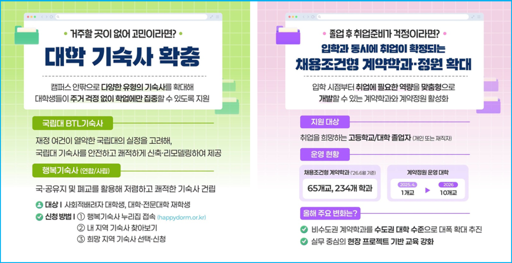 주거·취업·대학 등록금 교육부 청년 지원정책 2