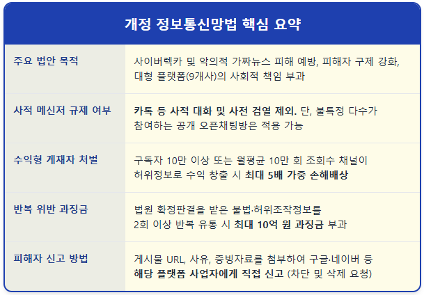 사이버렉카 번 돈 '5배 배상' 당할 수 있습니다 1