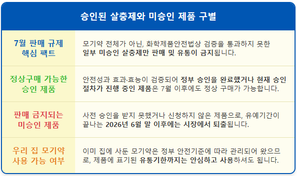모기약 판매 금지 소문의 팩트체크 1