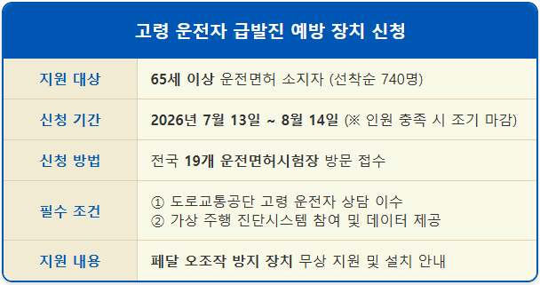 65세 이상 페달 오조작 방지 장치 지원받는 법 2 65세 이상 페달 오조작 방지 장치 지원받는 법 1