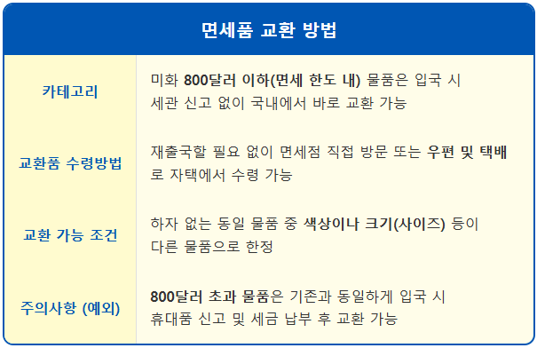 면세품 교환 7월부터 신고 없이 바로 가능 1